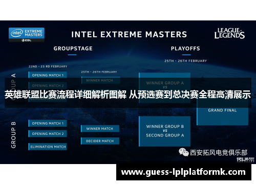 英雄联盟比赛流程详细解析图解 从预选赛到总决赛全程高清展示